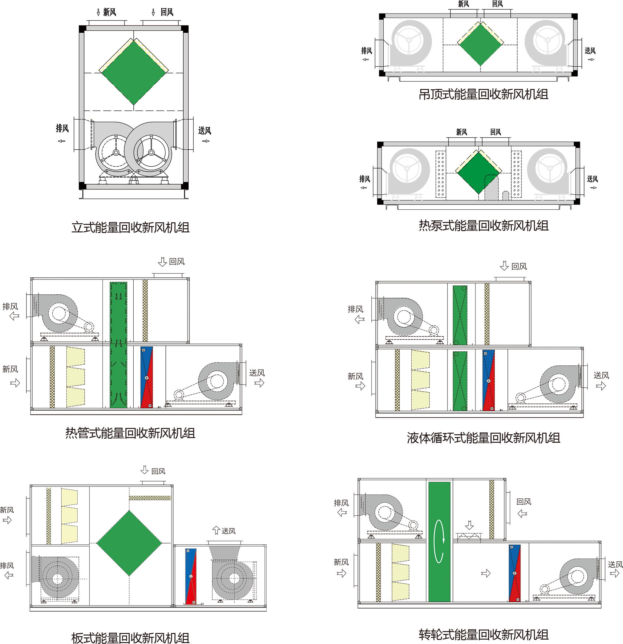公共場(chǎng)所新風(fēng)系統(tǒng)(圖1) 公共場(chǎng)所新風(fēng)系統(tǒng)(圖1)