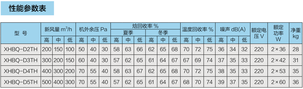 家用新風(fēng)換氣機(jī)(圖3)