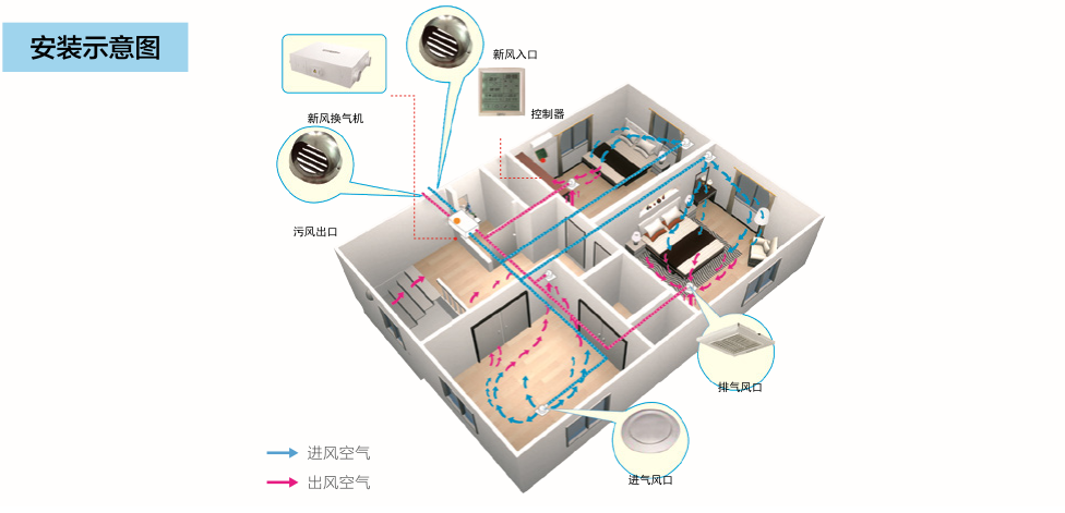 家用新風(fēng)系統(tǒng)配件系列(圖2)